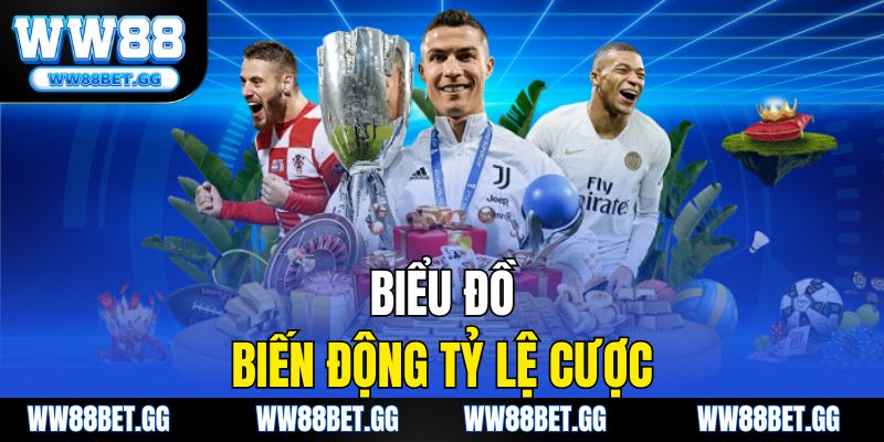 Biểu đồ biến động tỷ lệ cược